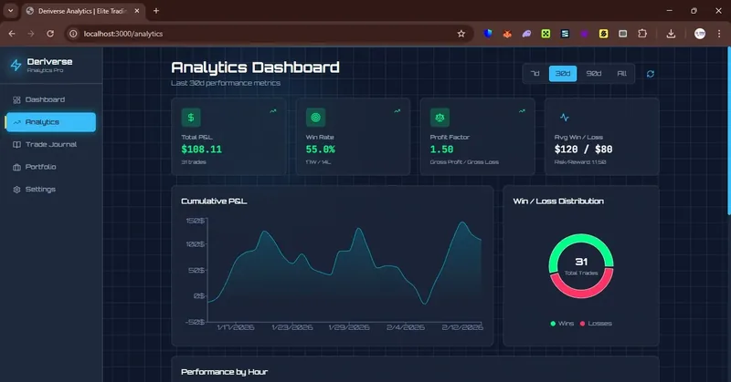 Deriverse Analytics preview